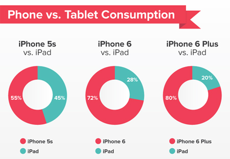 iPhone 6, 6 Plus, iPad