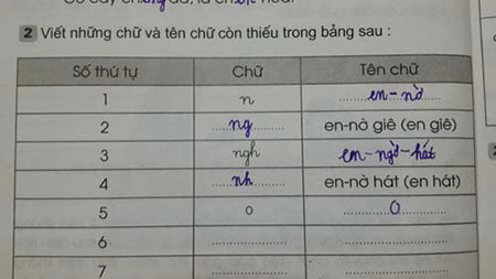 Bài tập tiếng Việt gây tranh cãi.