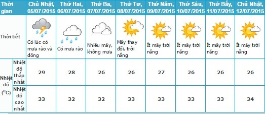 Mưa dông tại Hà Nội. Ảnh: NHMCF