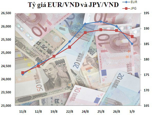 Chart-EUR-JPY-1629-1441275895.jpg