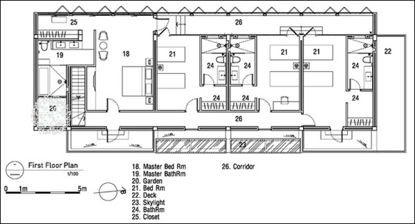 biệt thự triệu đô