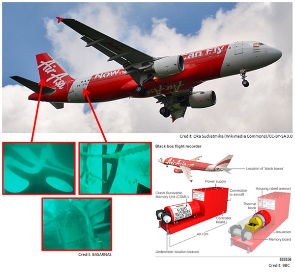 Hình ảnh mô tả vị trí hộp đen ở phần đuôi chiếc máy bay AirAsia. Ảnh: ChannelNewsAsia