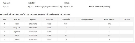 Dính điểm liệt khiến thí sinh không thể đỗ tốt nghiệp.