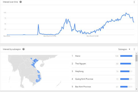 Lượng quan tâm và khu vực tìm kiếm các từ khóa liên quan đến El Nino. Số liệu từ Google Xu hướng ngày 23/11.