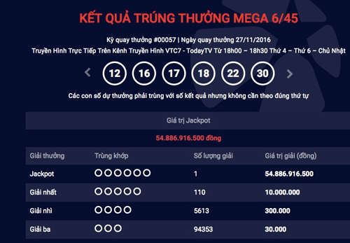 Trong v&ograve;ng hơn một th&aacute;ng c&oacute; 5 người tr&uacute;ng xổ số độc đắc tự chọn. Ảnh chụp m&agrave;n h&igrave;nh.