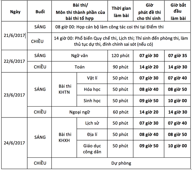 Lịch thi THPT Quốc gia 2017 (Nguồn: Bộ GD&ĐT).