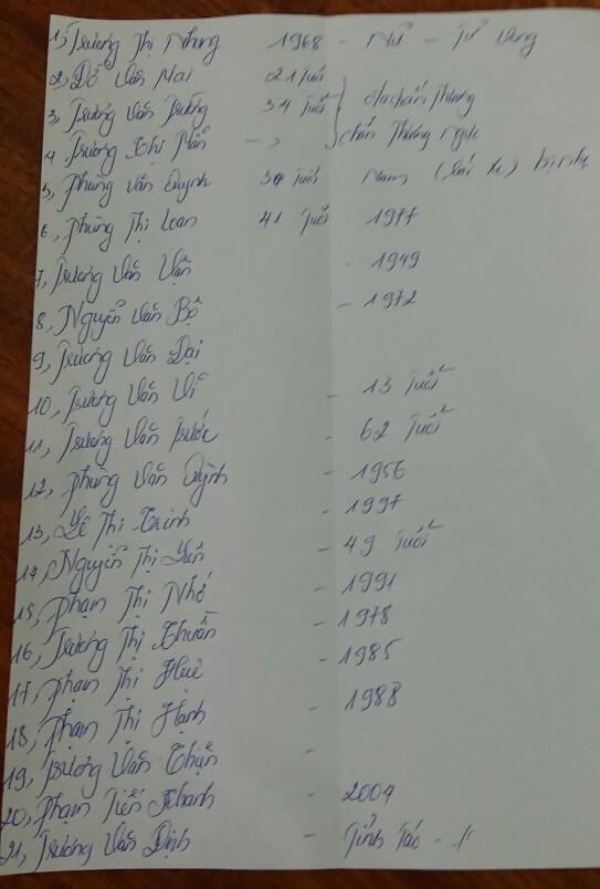 
Danh sách nạn nhân bị nạn trong vụ xe khách lao xuống vực ở Lào Cai (ảnh Sở Y tế Lào Cai cung cấp).
