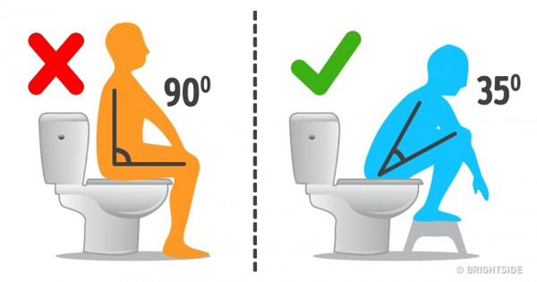 Tư thế ngồi bồn cầu trong nhà vệ sinh nên ở một góc 35 độ, thay vì ngồi thẳng 90 độ.