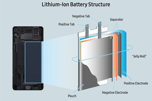
Các thành phần hóa học bên trong pin lithium-ion khi tiếp xúc nhau có thể phát hỏa Ảnh chụp màn hình
