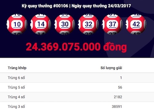 
Đã tìm ra nơi phát hành tấm vé trúng giải jackpot “khủng” thứ 12 trong năm 2017.
