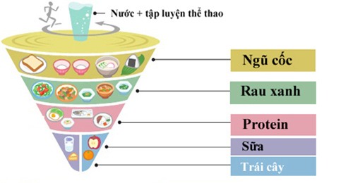 
Chế độ ăn con quay của người Nhật giúp sống thọ.
