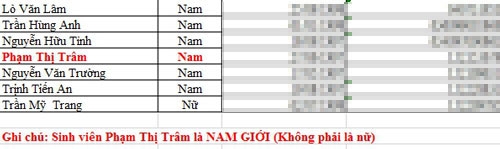 Cái t&ecirc;n đặc bi&ecirc;̣t khi&ecirc;́n quản lý phải chú thích rõ ràng giới tính.