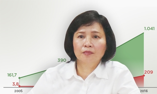 Uỷ ban Kiểm tra Trung ương xác định những vi phạm của Thứ trưởng Hồ Thị Kim Thoa là rất nghiêm trọng đến mức phải cảnh cáo và đề nghị cấp có thẩm quyền xem xét miễn nhiệm các chức vụ hiện nay.