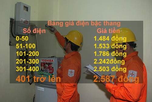 Biểu giá bán điện bậc thang, càng dùng nhiều giá càng cao.