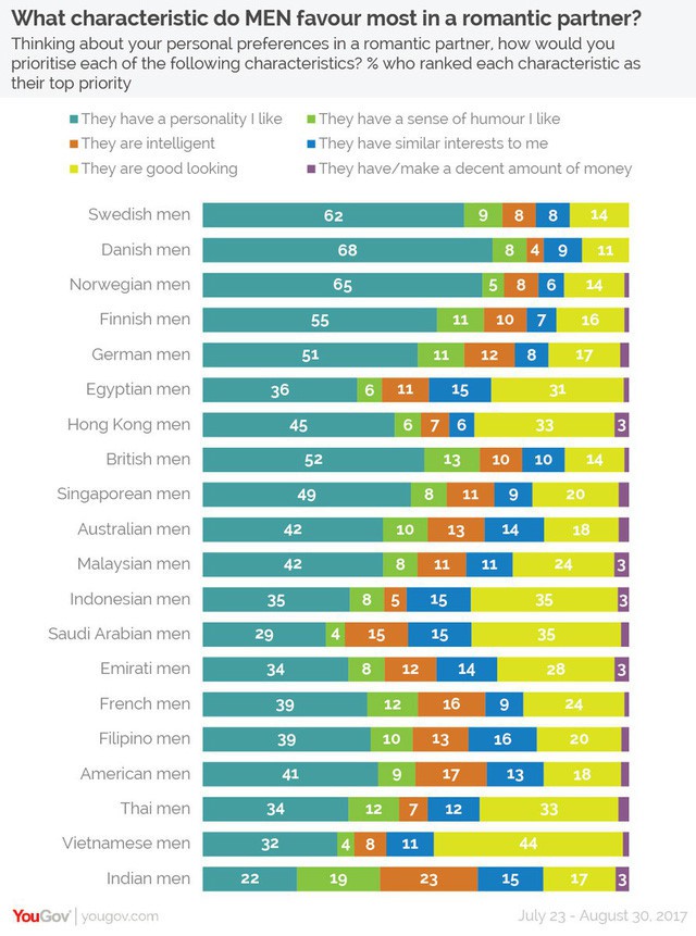 Khảo sát của YouGov