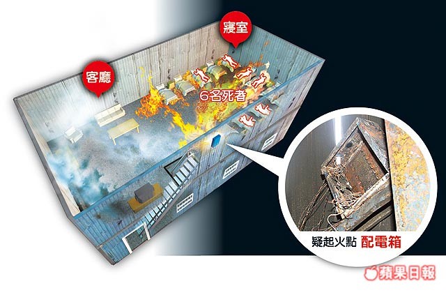 Mô phỏng ngôi nhà bị cháy. Các công nhân Việt ngủ ở tầng trên. Đồ họa: Apple Daily.