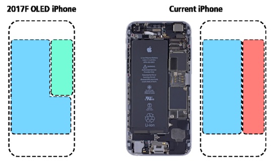 
Một trong những concept của iPhone 8.
