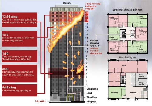 Sơ đồ chung cư bị cháy ở London. Nhấn vào hình để xem chi tiết. Đồ hoạ: An Hồng