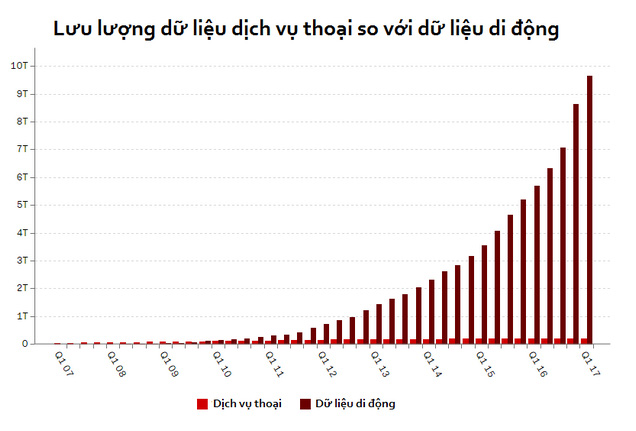 
Nguồn: Euromonitor International
