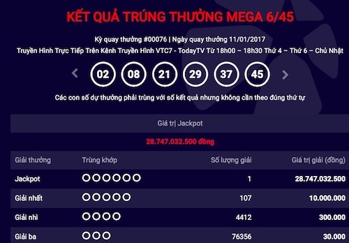  Kết quả kỳ quay 76 được c&ocirc;ng bố v&agrave;o đ&ecirc;m 11/1 nhưng m&atilde;i tới ng&agrave;y 6.2 (m&ugrave;ng 10 Tết Nguy&ecirc;n đ&aacute;n Đinh Dậu 2017 hay c&ograve;n được gọi l&agrave; ng&agrave;y v&iacute;a Thần T&agrave;i), &ocirc;ng H. mới d&ograve; kết quả.