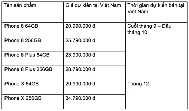 Giá iPhone 8 dự kiến khi nhập về từ thị trường nước ngoài.