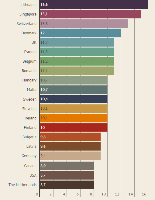 
20 quốc gia có tốc độ Wi-Fi công cộng mạnh nhất thế giới. Nguồn: RottenWifi.
