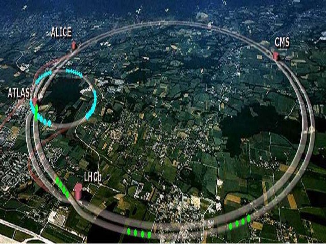 Hiện nay chiếc máy LHC đang nằm gần Geneva, tại biên giới Thụy Sĩ và Pháp. Đó là một đường ống dài 27km hình vòng tròn khép kín, bên trong là các hạt cơ bản được tăng tốc đủ nhanh để va chạm với nhau, vỡ ra và biến thành các mảnh nhỏ hơn nữa. Nhờ đó các nhà khoa học có thể nghiên cứu hiểu rõ sự hình thành vũ trụ và nhiều bản chất nhiều vấn đề bí ẩn khác ngoài không gian.