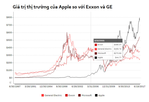 
Nguồn: FactSet
