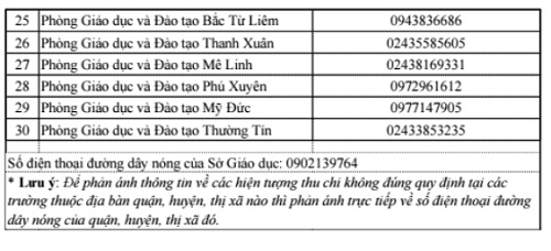 Những số điện thoại mà phụ huynh Hà Nội có thể gọi tới để phản ánh về tiền trường.