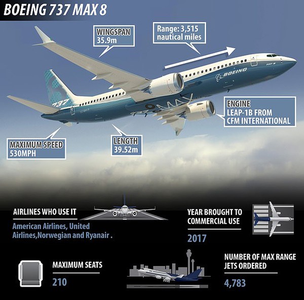 
Các thông số kỹ thuật của máy bay Boeing 737.
