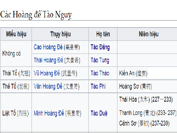 Tào Đằng là cha (nuôi) Tào Tung, tức là đời kị của Minh Hoàng đế Tào Duệ