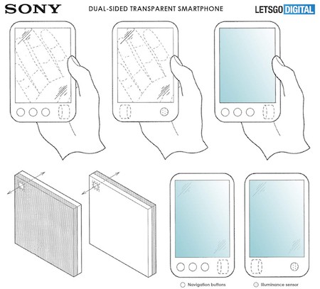 
Hồ sơ mô tả hoạt động của điện thoại Sony.
