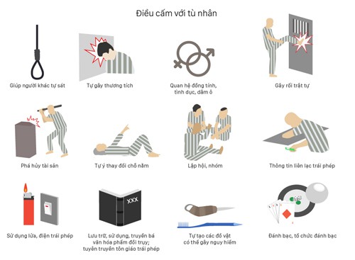 Đồ họa: Tiến Th&agrave;nh