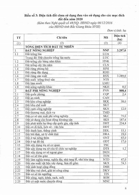 
Nghị quyết số 48/NQ-HĐND ngày 8/12/2016 của HĐND tỉnh Bắc Giang
