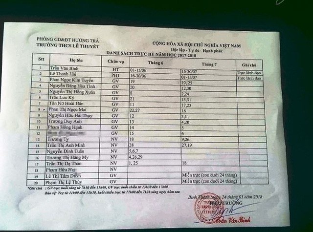 
Theo lịch phân công trực, cô N. (số thứ tự 12) được phân công trực các ngày 15/6 và 16/7
