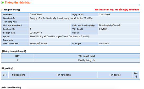 
Công ty Tâm Đức có địa chỉ tại thôn Vũ Lăng, xã Dân Hoà, huyện Thanh Oai, Hà Nội, đăng ký kinh doanh ngày 23/2/2009, với số vốn điều lệ 0 đồng, 04 nhân viên.
