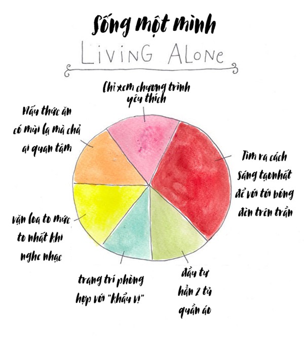 Những việc m&agrave; Mari Andrew c&oacute; thể s&aacute;ng tạo ra khi sống một m&igrave;nh.