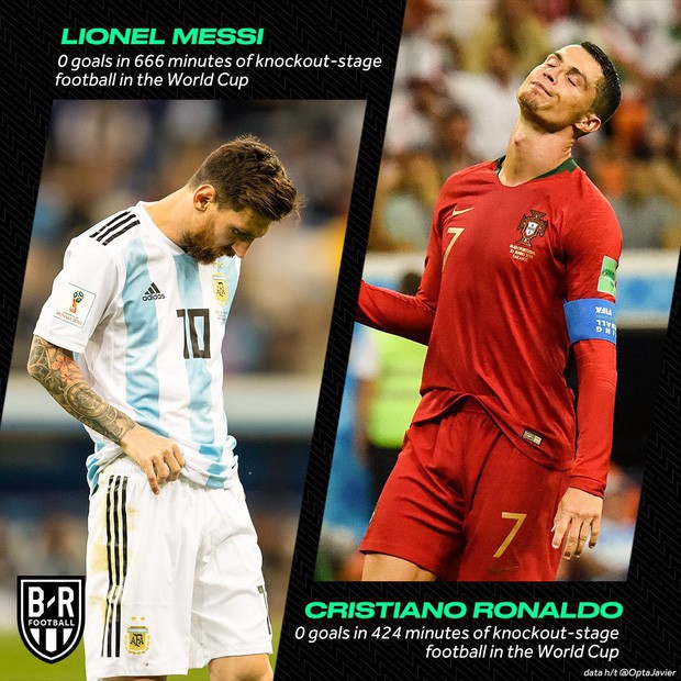 Thống kê hài hước về phong độ của Messi và Ronaldo tại vòng knock-out các kỳ World Cup.