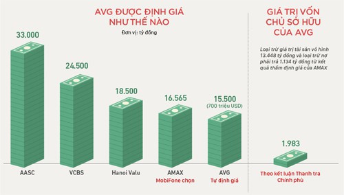 
Sai phạm của lãnh đạo MobiFone như thế nào? Đồ họa: Việt Chung
