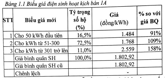 Một trong các kịch bản đưa ra.