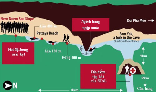 Quãng đường các cầu thủ phải vượt qua nếu lặn ra ngoài. Đồ họa: Bangkok Post.