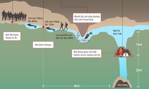Hành trình tới vị trí đội bóng nhí Thái Lan mắc kẹt trong hang Tham Luang. Bấm vào ảnh để xem chi tiết. Đồ họa: Tạ Lư.