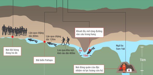 
Hành trình tới nơi đội bóng nhí mặc kẹt trong hang. (Nhấn vào hình để xem chi tiết). Đồ hoạ: Tạ Lư.
