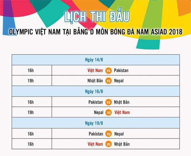 
Lịch thi đấu của Đội tuyển U23 Việt Nam tại ASIAD 2018.
