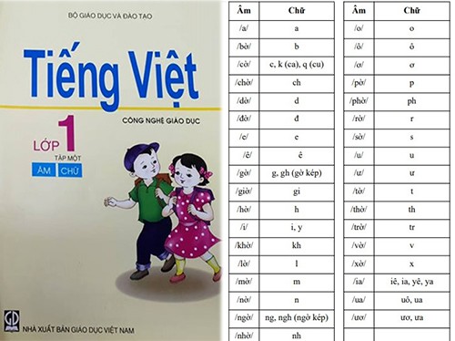 Cuốn Tiếng Việt - Công nghệ giáo dục của GS Hồ Ngọc Đại giúp học sinh phân biệt rõ âm và chữ, đánh vần theo cấu trúc âm tiếng Việt.