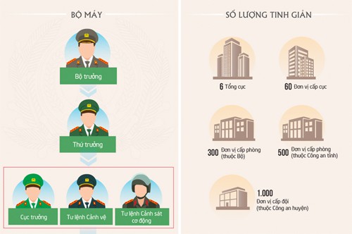 Ngày 31/8, Bộ Công an công bố quyết định: Thiếu tướng Vũ Xuân Viên thôi nhiệm vụ Cục trưởng Tham mưu Cảnh sát để nhận chức Giám đốc Công an Đà Nẵng.