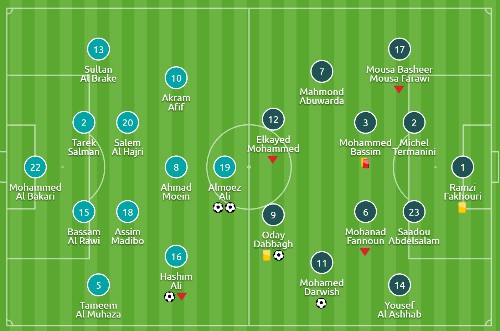 Đội hình ra sân của Qatar (bên trái) trong trận thắng Palestine 3-2 ở tứ kết.