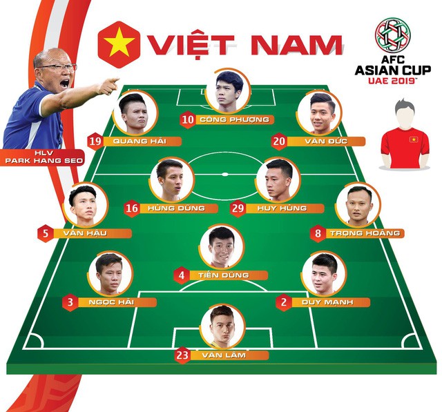 Jordan - Việt Nam (hiệp phụ thứ 1) 1-1: Công Phượng cân bằng tỉ số - Ảnh 1.