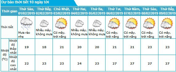 Thời tiết Hà Nội