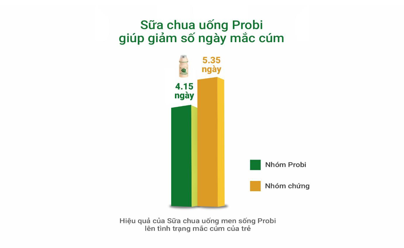 Khám phá “bí mật” các mẹ phương Tây áp dụng để tăng cường đề kháng cho cả gia đình - Ảnh 5. Khám phá “bí mật” các mẹ phương Tây áp dụng để tăng cường đề kháng cho cả gia đình - Ảnh 5.